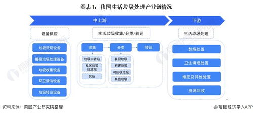 預(yù)見2022 中國生活垃圾處理行業(yè)全景圖譜——市場現(xiàn)狀、競爭格局與發(fā)展趨勢分析